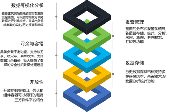 韶關能源管理系統(tǒng)